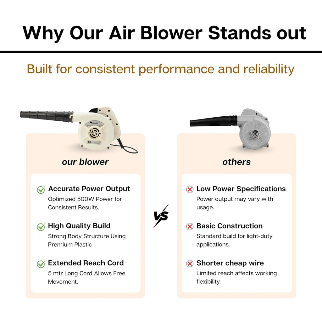 Electric Air Blower – Compact, Powerful Dust Cleaning Tool